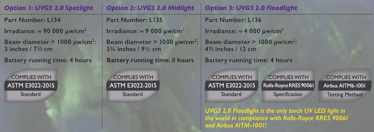 紫外線手電筒UVG3的聚光、中光、散光的訂貨號